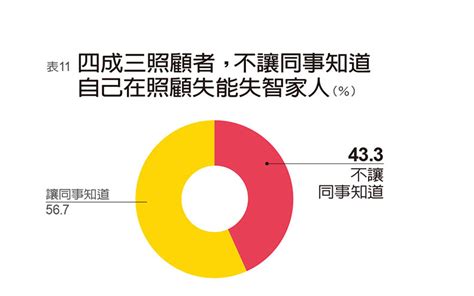 申請長照平均耗32天 八成五照顧者憂淪長照難民 遠見雜誌 Line Today