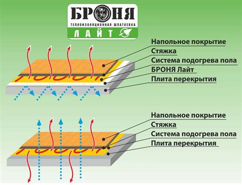Из чего состоит и как действует сверхтонкая теплоизоляция Броня ...