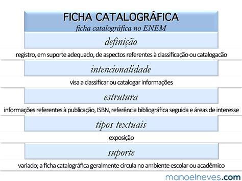 Gêneros textuais no ENEM ficha catalográfica PPT