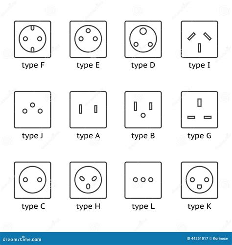 Electrical Plugs: Electrical Plugs Different Types