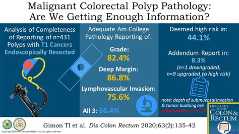 Malignant Colorectal Polyp Pathology: Are We Getting Suffici ...