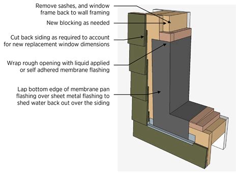 Replacement window rough opening preparation | Building America ...