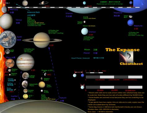 The Expanse Cheatsheet (non-spoilery solar system map) v3 : r/TheExpanse