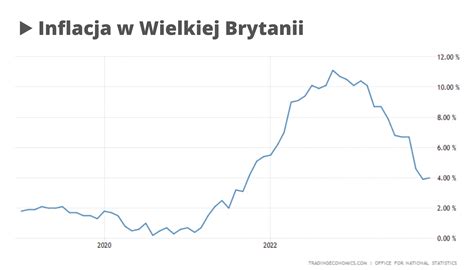 Kryzys w Wielkiej Brytanii Polska goni byłe imperium