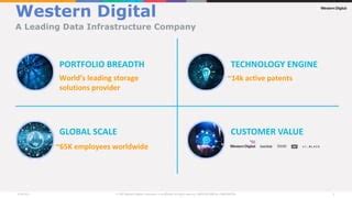 Western Digital Digitalization Story | PPTX