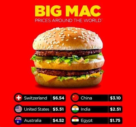 The Epic McDonald S Marketing Strategy Serving Up Growth Marketing