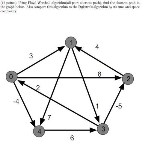 Solved Points Using Floyd Warshall Algorith Solutioninn