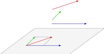 Droites Et Plans Dans L Espace Maths Cours Fr