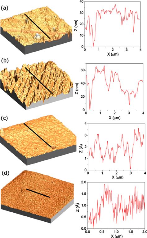 SEM Micrographs Of Pt BMG Surfaces Prepared By Different Meth Ods A