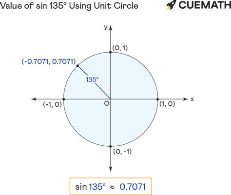 Sin 135 Degrees - Find Value of Sin 135 Degrees | Sin 135°