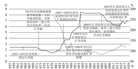 “8·11”六周年人民币汇改简史手机新浪网