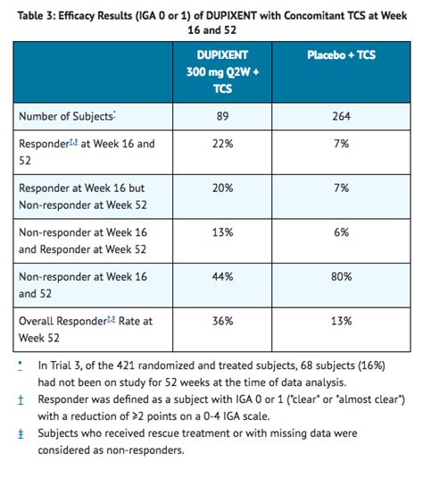 Dupilumab - wikidoc