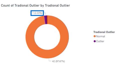 Isolation Forest Algorithm For Outlier Detection In Python Quant