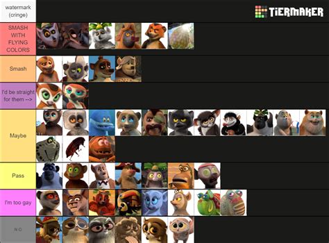 All Hail King Julien characters Tier List (Community Rankings) - TierMaker