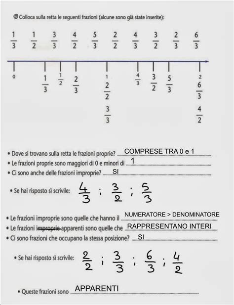 Diario Di Scuola E Non Solo Frazioni Sulla Linea Dei Numeri