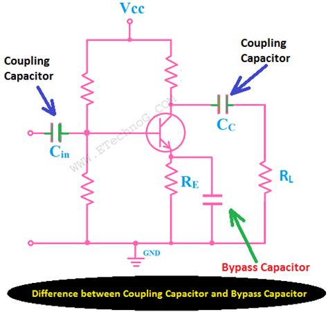 Exact Difference Between Coupling Capacitor And Bypass Capacitor