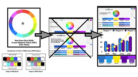 Color Harmony Chart