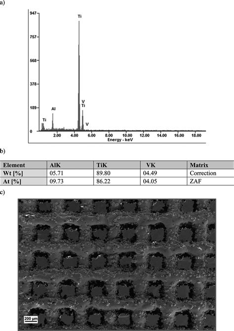 Qualitative A And Quantitative B Chemical Composition Analysis From