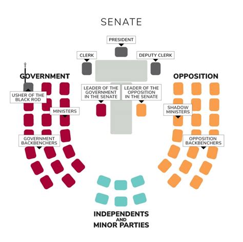 Make A Law Senate Parliamentary Education Office