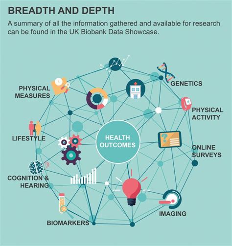 UK Biobank • scientia.global