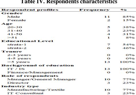 Figure 1 From A Readiness Assessment Model For ERP Implementation