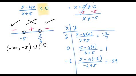 Solve Rational Inequalities Example 1 Youtube