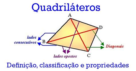 Classifica O Quadrilateros Classificacao De Poligonos Vamos Aprender