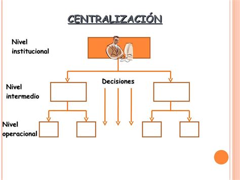 Centralizaci N Y Descentralizaci N