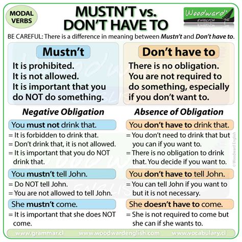 The difference between MUSTN’T and DON’T HAVE TO in English. | Woodward ...