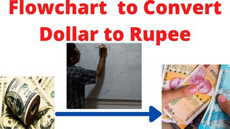 US Dollar To Indian Rupee Today And In 1947 USD To INR, 47% OFF