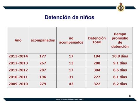 Procedimientos Fronterizos Para Menores Ppt Descargar