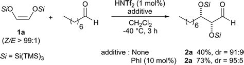 Scheme 4 Synthesis Of Protected A B Dioxyaldehydes Substrate Scope Of