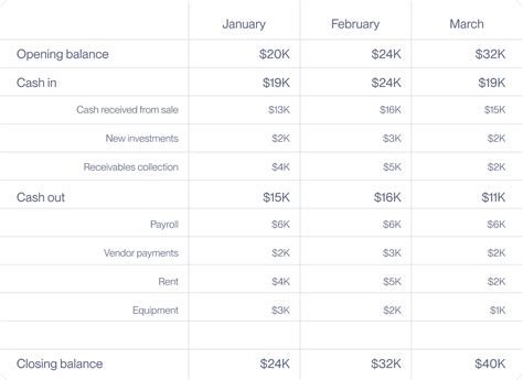 Benefits Of A Cash Flow Forecast And How To Create One Mercury