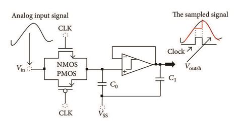 Architecture Of A Proposed Sample And Hold Circuit Download Scientific Diagram