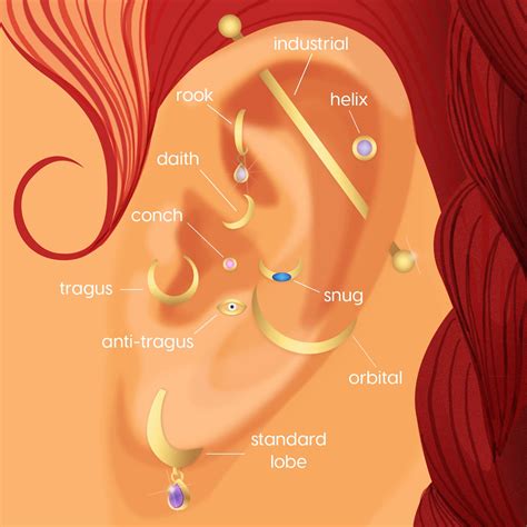 Daith Piercings 101 What You Should Know POPSUGAR Beauty UK