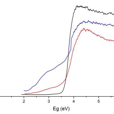 Xrd Patterns Of A Fe3o4 B Tio2 And C Fe3o4 Tio2 Ni