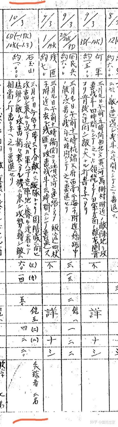 中日史料对应抗日战争：骑兵第四师固阳战斗 知乎