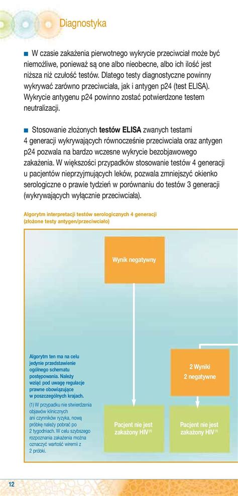 Diagnostyka I Monitorowanie Zaka E Wirusem Hiv Pdf Darmowe Pobieranie