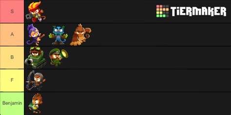 Bloons TD 6 Heroes Tier List (Community Rankings) - TierMaker