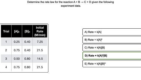 Solved Determine The Rate Law For The Reaction A B C D Chegg