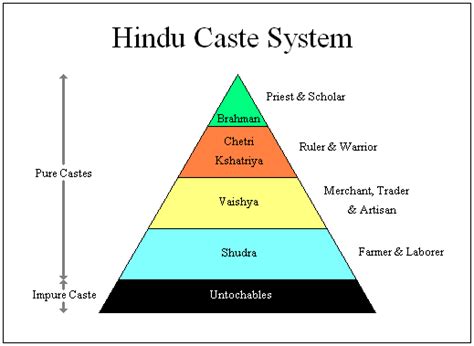 Eight Features Of Civilization Of The Maurya Empire The Maurya Empire