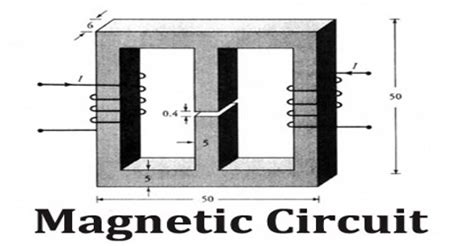 Magnetic Circuit - Assignment Point