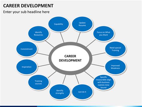 Career Development PowerPoint and Google Slides Template - PPT Slides