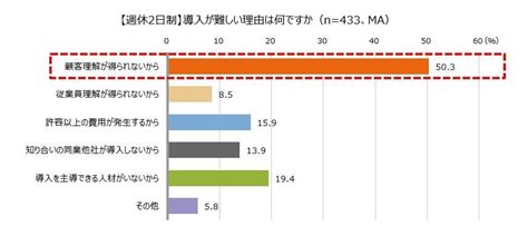 建設業を経営する全国の中小企業経営者 1 100人に調査 エヌエヌ生命保険株式会社のプレスリリース