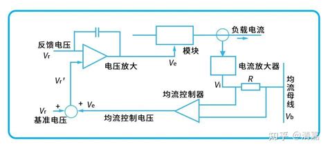 金升阳 输出并联均流电路设计 知乎