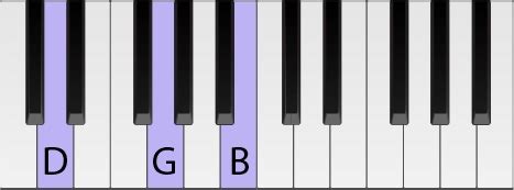 G Major Chord Piano: How To Learn and Play G Chord on Piano