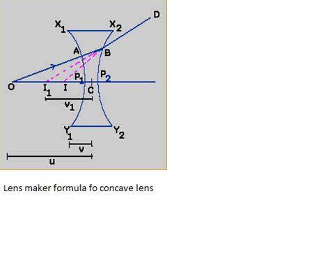 Lens makers formula for concave lens - Science - - 13888509 ...