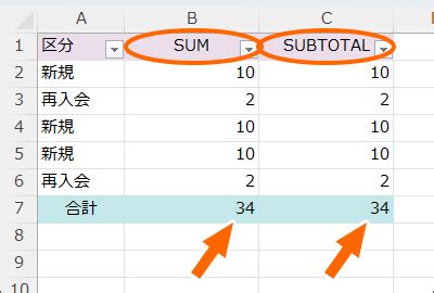 subtotal excel excel