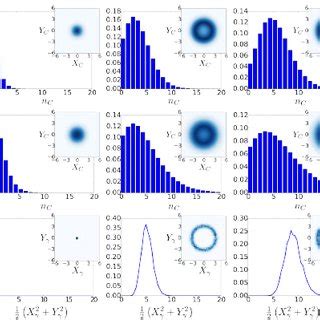 Mechanical Wigner Functions Of Initial States Left Conditional