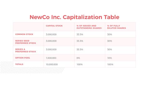 Capitalization Table Excel Elcho Table